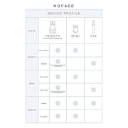 NuFACE Mini Dispositivo de tonificación facial+ Primer en gel hidratante sin aclarado (59ml), Dispositivo portátil para el cuidado de la piel para levantar el contorno de la piel y tonificar la piel + Reducir el aspecto de las arrugas, aprobado por la FDA-NuFACE-858271002793-TU beauty store